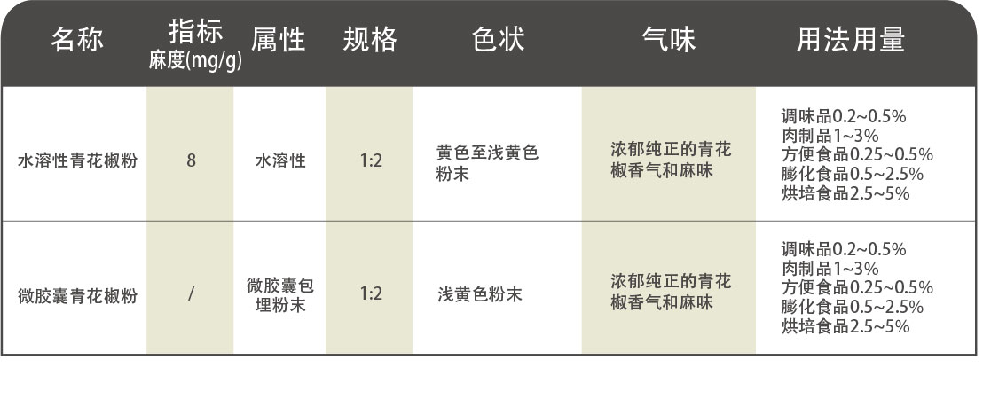 青花椒——粉料.jpg