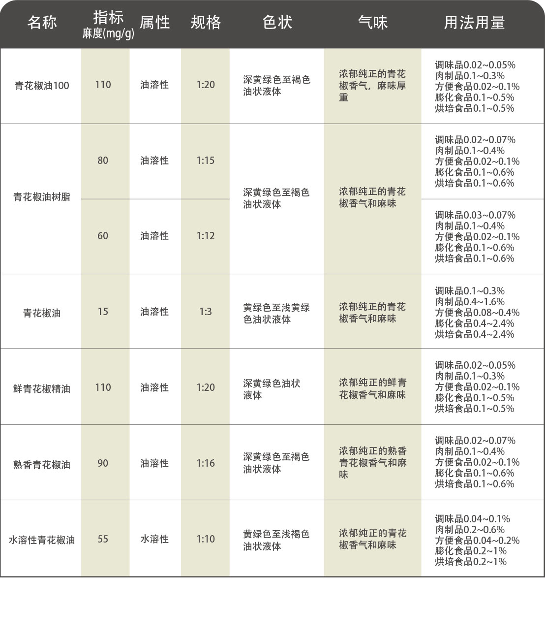 青花椒——萃取.jpg