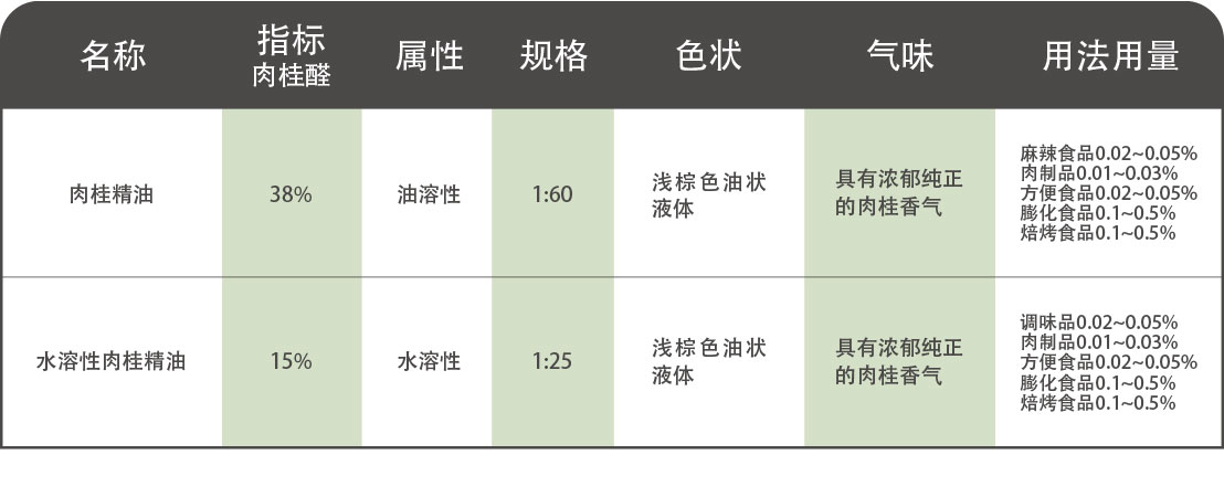 肉桂——萃取.jpg