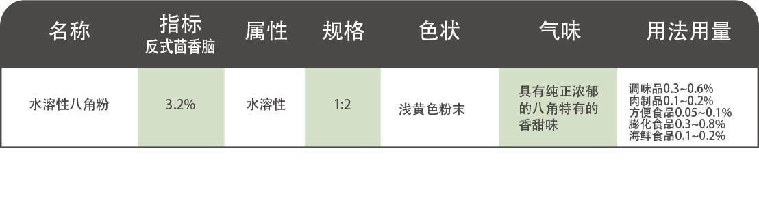 八角茴香——粉料.jpg