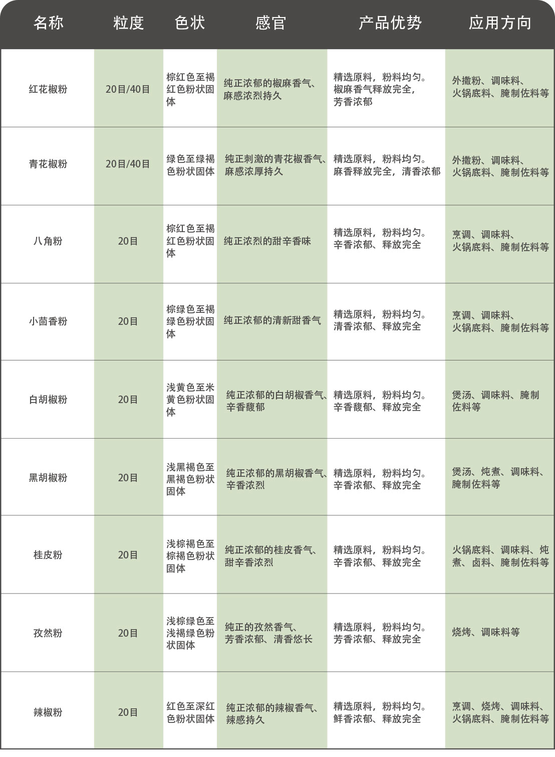 原磨粉系列.jpg