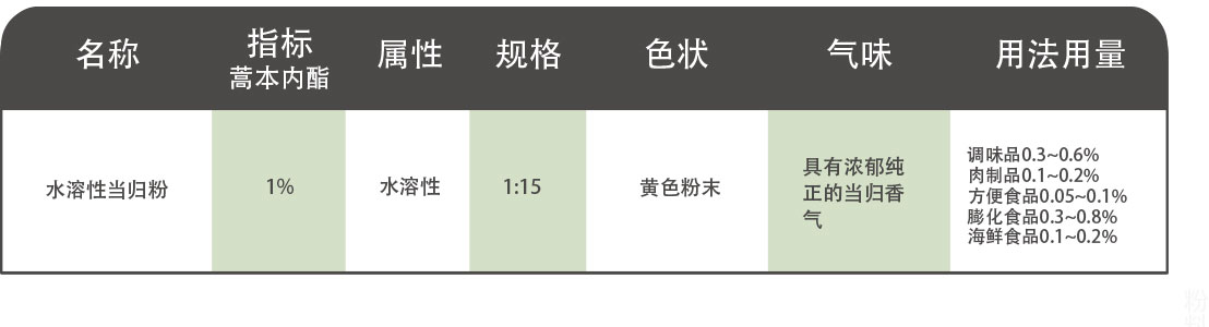 当归——粉料.jpg
