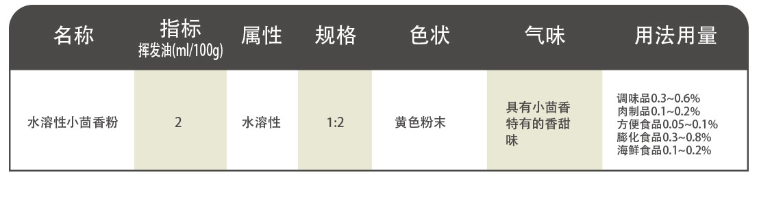 小茴香——粉料.jpg