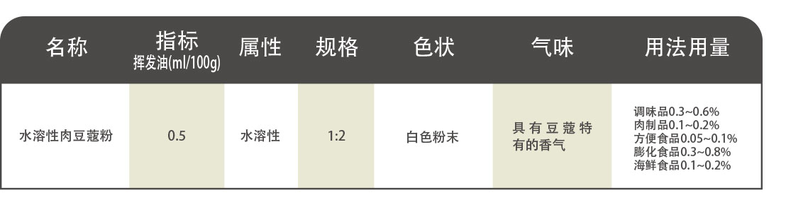 肉豆蔻——粉料.jpg