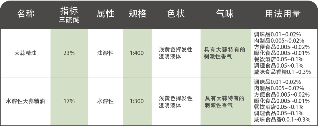 大蒜——萃取.jpg