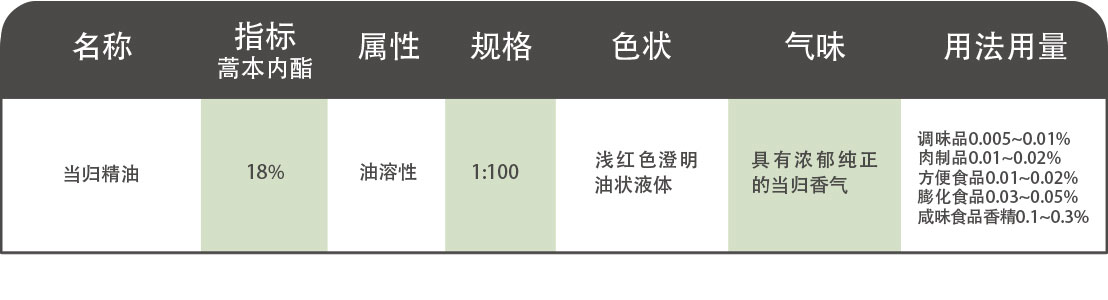 当归——萃取.jpg