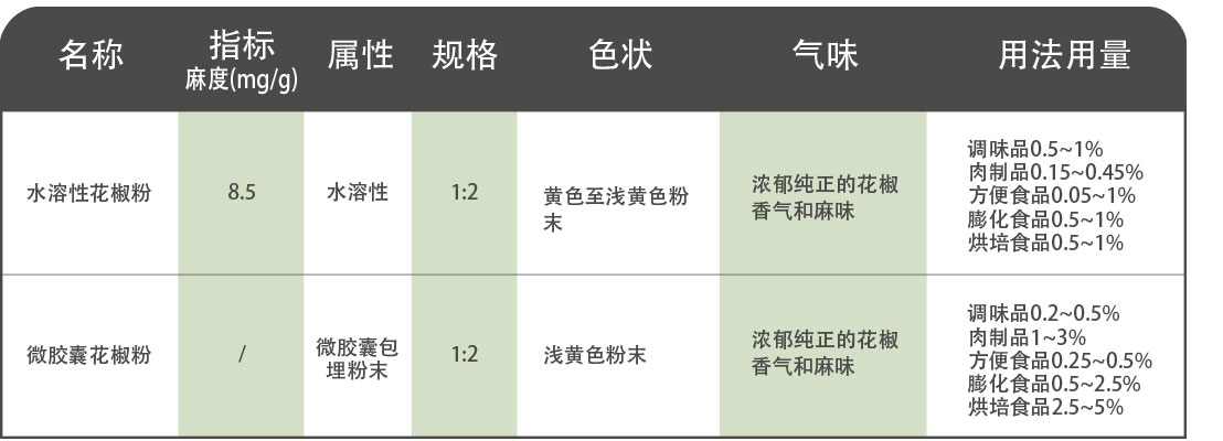 红花椒—粉料.jpg